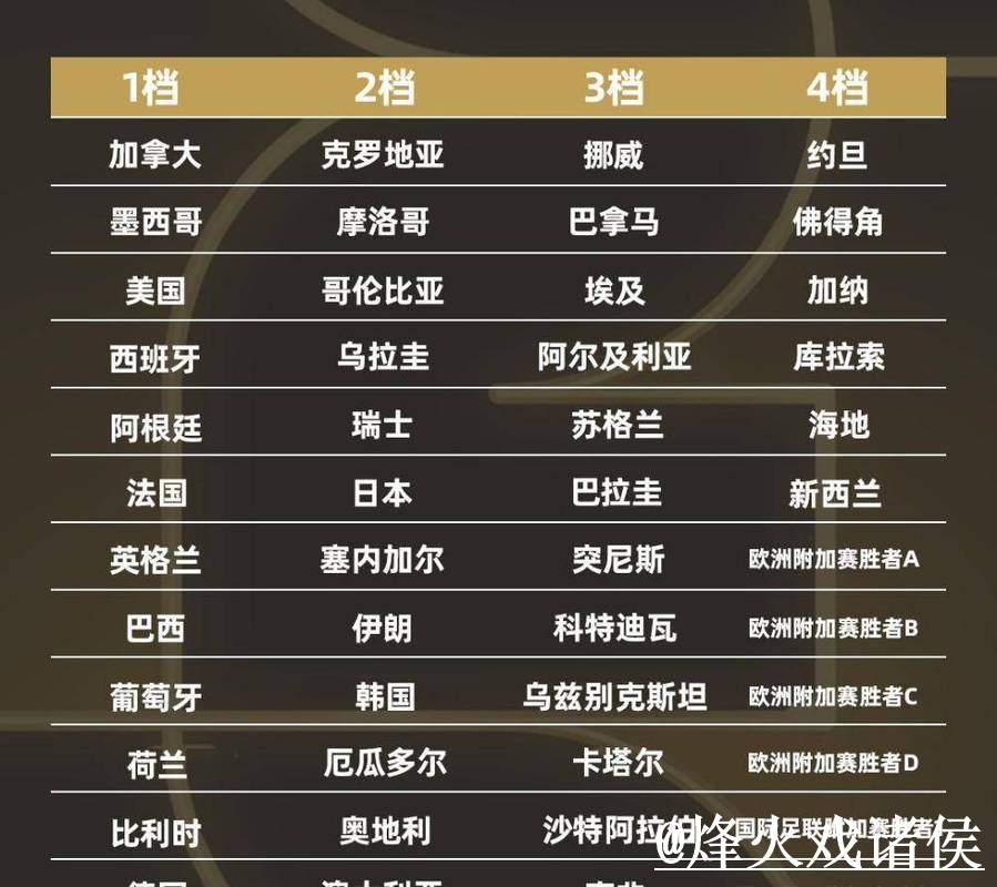 美加墨世界杯小组赛直播网站整理，备用网址和地址变化说明